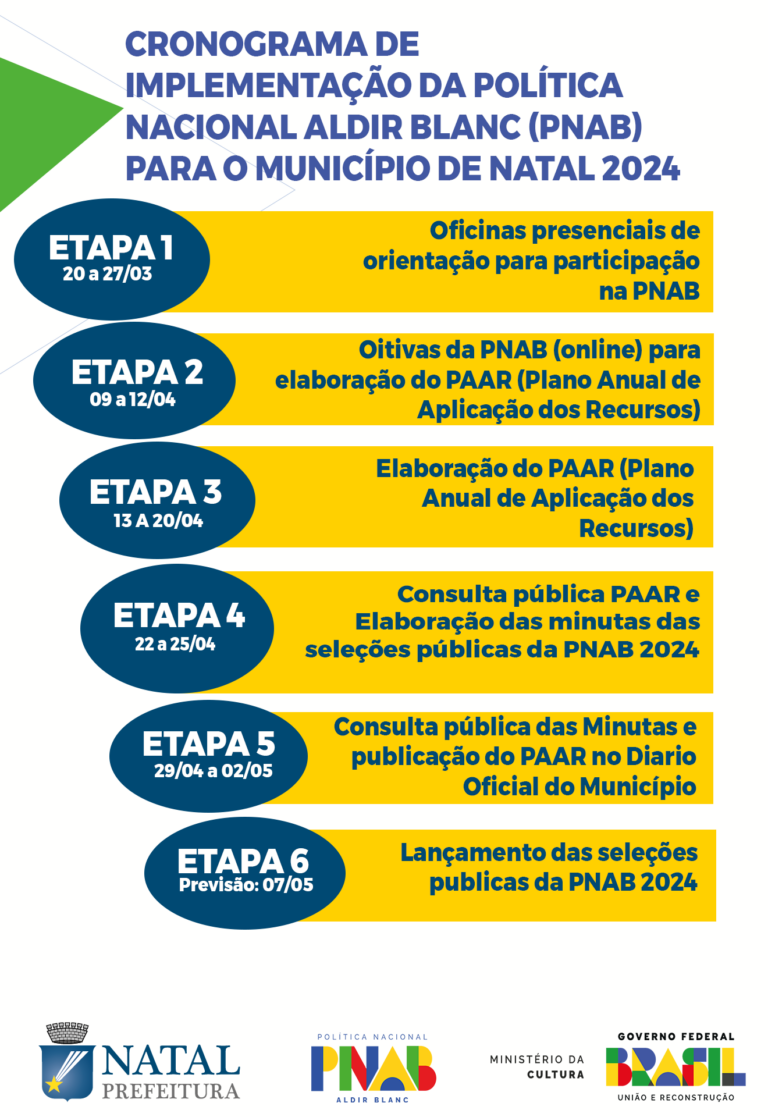 Cronograma De Implementação Da Política Nacional Aldir Blanc (PNAB ...